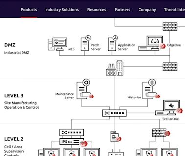 全球工控資安TXOne Networks 入列台杉科技基金投資組合