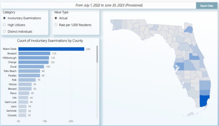 New DCF dashboard shows 3,100+ people in Duval County have been treated for mental health emergencies this year