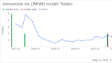 Insider Buying: Immunome Inc's CEO Acquires 100,000 Shares