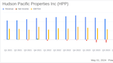 Hudson Pacific Properties Inc. Misses Analyst Forecasts with Q1 2024 Earnings