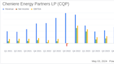 Cheniere Energy Partners LP (CQP) Q1 2024 Earnings: Surpasses Revenue Forecasts Despite Net ...
