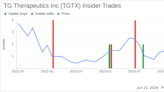 Insider Sale: Director Sagar Lonial Sells 25,933 Shares of TG Therapeutics Inc (TGTX)