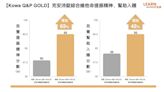 日本銷售第一綜合維他命14天提振精神，補充元氣，上班維持好效率！