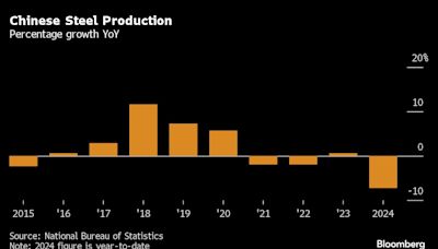 China’s Falling Emissions Signal Peak Carbon May Already Be Here