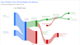 Unveiling PG&E (PCG)'s Value: Is It Really Priced Right? A Comprehensive Guide