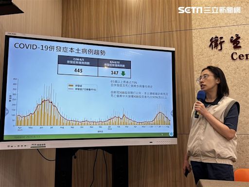 快訊／連5週降溫！新冠347個案、57死雙降 羅一鈞示警「這國」疫情暴增