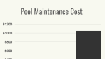 How Much Does Pool Maintenance Cost?