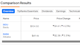 BIDU vs. BABA: Which Chinese Big Tech Stock is Best?