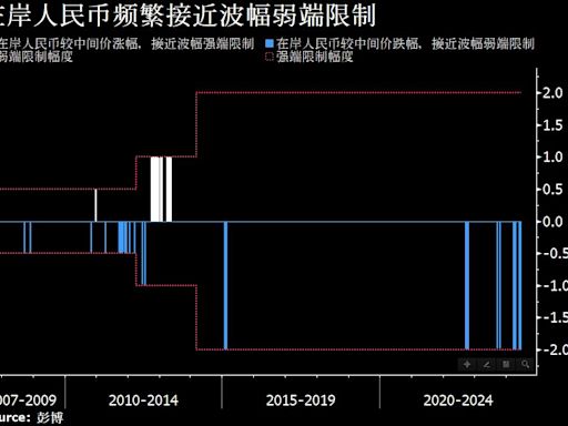 麦格理警示人民币扩大波幅政策风险 可快速释放贬值空间应对外部压力