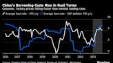 中国实际利率飙升 料将拖累2024年的经济增长