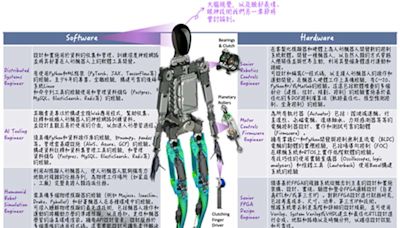 鼎科技／台灣亮起來 AI人形機器人的就業指南 Part I（蕭毅豪） | 蕃新聞