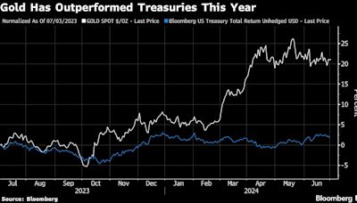 Schroders, UBS Global Wealth Push Gold as Key Haven This Year