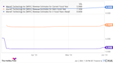 Is Marvell Technology Stock a Buy?