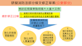 行政院會通過消防法增修22條文 擴大危險物品場所揭弊者範圍