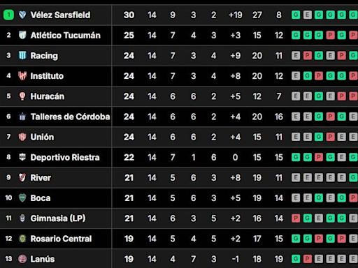 Tabla de posiciones de la Liga Profesional 2024: así se jugó la fecha 14