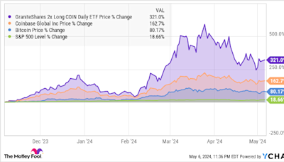 This Little-Known ETF Is Making Big Moves -- Is It a No-Brainer Buy?