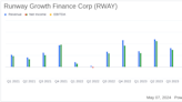 Runway Growth Finance Corp (RWAY) Q1 Earnings: Slightly Surpasses Analyst Revenue Forecasts