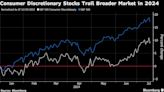 Cost-Conscious Shoppers Pose Risk to Blistering US Stock Rally