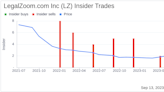 Director Llc Lucaszoom Sells 20,818,755 Shares of LegalZoom.com Inc (LZ)