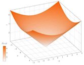 Euclidean distance