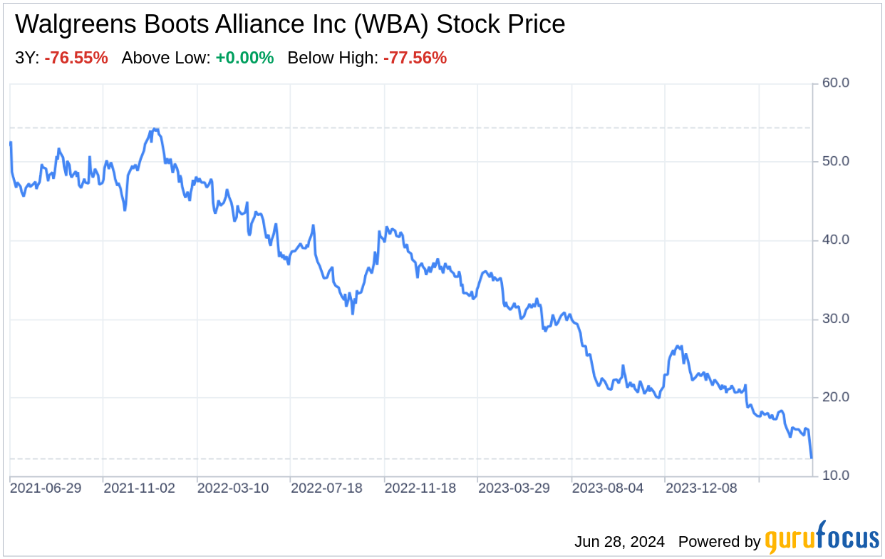 Decoding Walgreens Boots Alliance Inc (WBA): A Strategic SWOT Insight