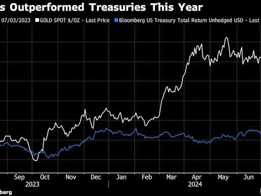 Haven Rush, ‘Trump Trades’ on Investor Minds After Shooting