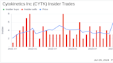 Insider Sale: Director B Parshall Sells Shares of Cytokinetics Inc (CYTK)