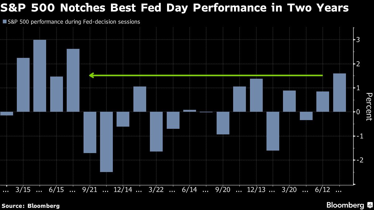 Stocks Sink as Economic Jitters Fuel Rush to Bonds: Markets Wrap