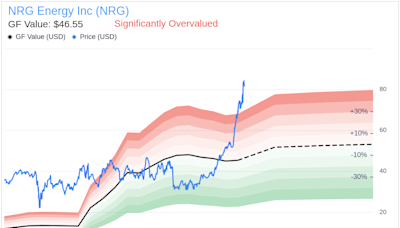 Insider Sale: President of NRG Consumer, Rasesh Patel, Sells 24,546 Shares of NRG Energy Inc (NRG)