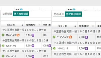 一次賠售2戶！台北豪宅轉手慘虧2千萬 專家驚喊：太離譜