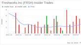 Insider Sell Alert: Director Roxanne Austin Offloads 6,303 Shares of Freshworks Inc (FRSH)