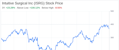 Decoding Intuitive Surgical Inc (ISRG): A Strategic SWOT Insight