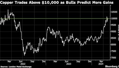 Copper Breaches $10,000 Again as Goldman Sees ‘Stockout’ Risk