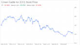 Decoding Crown Castle Inc (CCI): A Strategic SWOT Insight