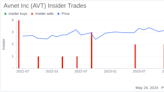 Director Carlo Bozotti Sells 9,000 Shares of Avnet Inc (AVT)