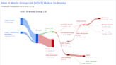 Is H World Group (HTHT) Too Good to Be True? A Comprehensive Analysis of a Potential Value Trap