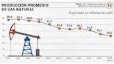 Jubileo advierte que llevará al menos 10 años revertir la “crisis” de hidrocarburos