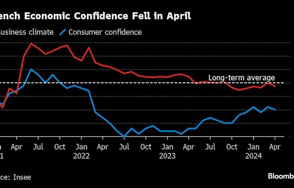 France, Spain Stoke Hope Europe’s Recession Is Over: GDP Latest