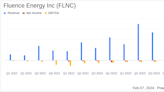 Fluence Energy Inc (FLNC) Reports Strong Quarterly Performance with Record Order Intake