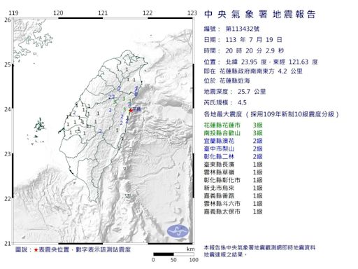 快訊/地牛翻身！花蓮近海晚間8:20發生「4.5極淺層地震」 最大震度3級