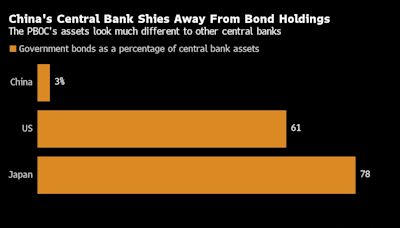 China Finance Ministry Echoes Xi’s Call for PBOC to Trade Bonds