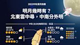 今晚中秋滿月10年最圓！賞月指數出爐 氣象署1圖曝「最佳地點」