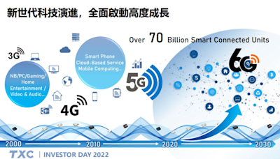 《DJ在線》回溫速度低預期，石英廠暫呈一枝獨秀