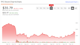 Seeking Dividend-Stock Bargains? Check Out Truist Financial (NYSE:TFC)