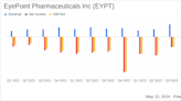 EyePoint Pharmaceuticals Q1 2024 Earnings: Revenue Surpasses Estimates Despite Challenges