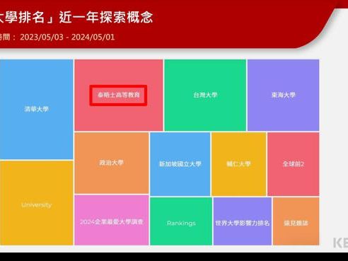 泰晤士亞洲大學排名公布！臺灣7校進百大 臺大排名第26 - 生活