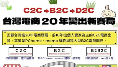 【圖解】電商開店平台瘋搶4000億新大餅！線上線下混合戰開打，比多通路也比品牌力