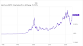 If You Invested $1,000 in Intel in 1980, This Is How Much You Would Have Today