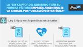 La primera víctima de las medidas del dólar y la Ley Cripto: importante firma inicia mudanza "estratégica" a Brasil