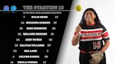High School Softball: Here's our Starting Lineup plus 20 Players to Watch in 2024